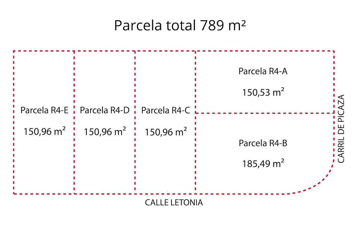 Plots for sale in San Pedro de Alcántara – R5167555 Plots for sale in San Pedro de Alcántara – R5167555